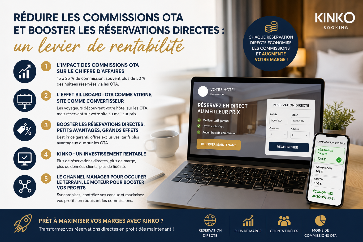 Réduire les commissions OTA et booster les réservations directes : un levier de rentabilité