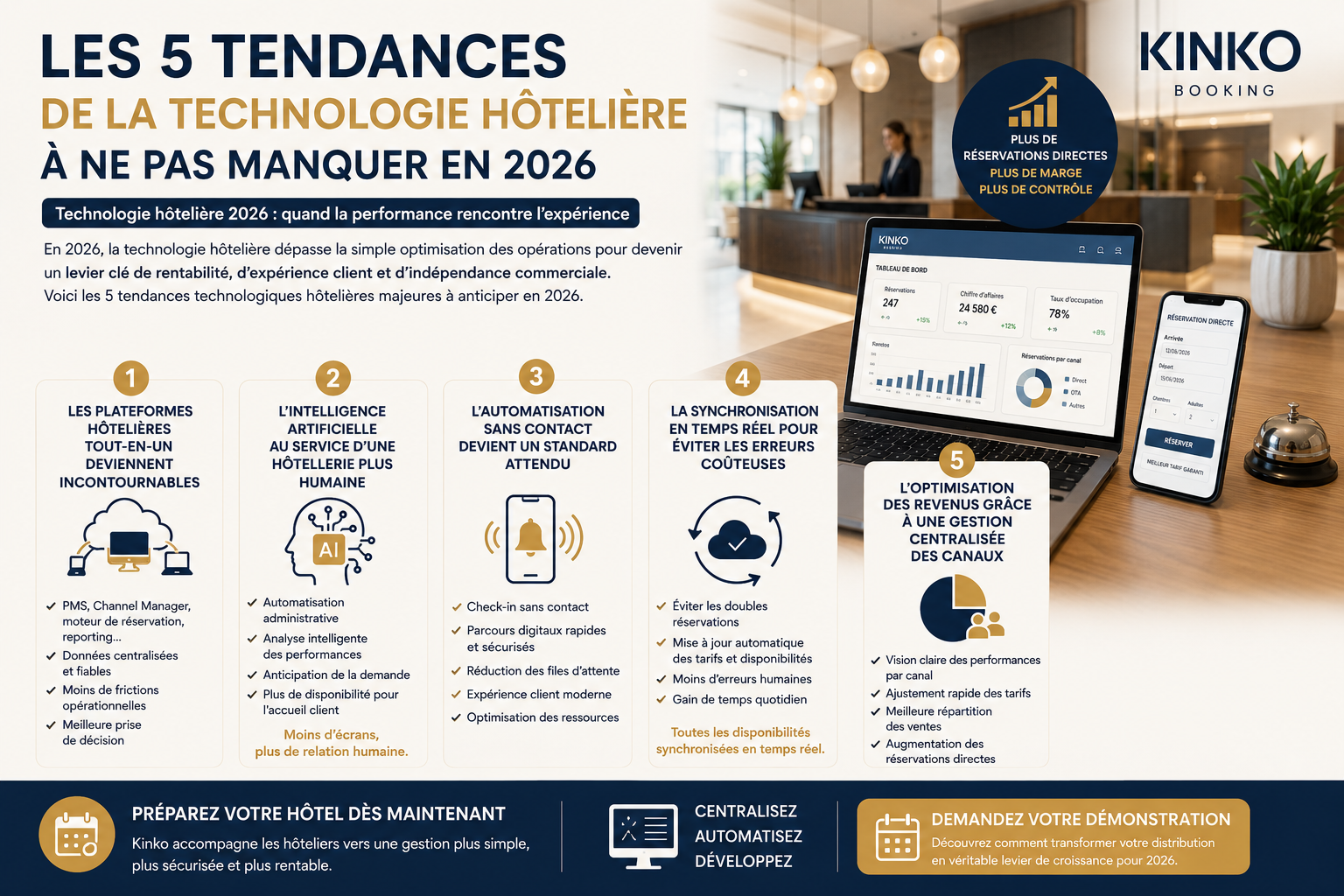 Le guide complet pour augmenter les réservations directes de votre hôtel